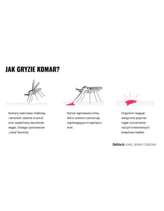 Spray owadobójczy Mugga 9,5% DEET 75 ml - Skuteczna ochrona przed insektami