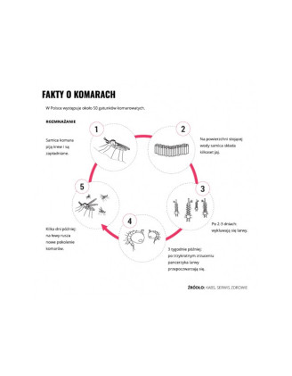 Spray owadobójczy Mugga 9,5% DEET 75 ml - Skuteczna ochrona przed insektami