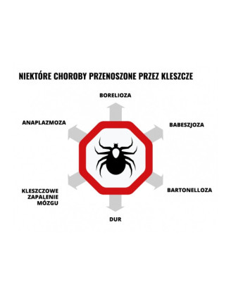 Spray owadobójczy Mugga 9,5% DEET 75 ml - Skuteczna ochrona przed insektami