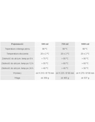Termos Esbit klasyczny - Vacuum Flask 0,5 l czarny | Idealny termos 0,5 l z kubkiem | Producent: Esbit