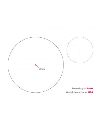 Kolimator Vortex Sparc AR - wyjątkowe możliwości w 1x22