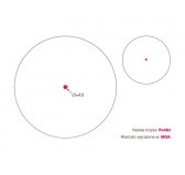 Kolimator Vortex StrikeFire II Red Green Kolimator Vortex StrikeFire II Red Green