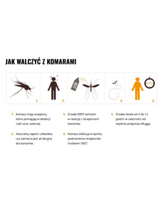 Balsam kojący Mugga - ochrona przed ukąszeniami i poparzeniami