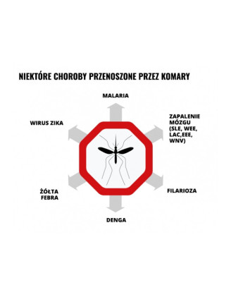 Balsam kojący Mugga - ochrona przed ukąszeniami i poparzeniami