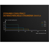 Latarka diodowa Fenix BC25R - rowerowa Latarka diodowa Fenix BC25R - rowerowa