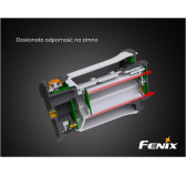 Latarka diodowa Fenix CL30R - kempingowa Latarka diodowa Fenix CL30R - kempingowa