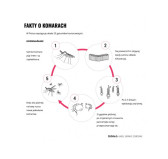 Mleczko repelent Mugga 20,5% DEET 50 ml Mleczko repelent Mugga 20,5% DEET 50 ml